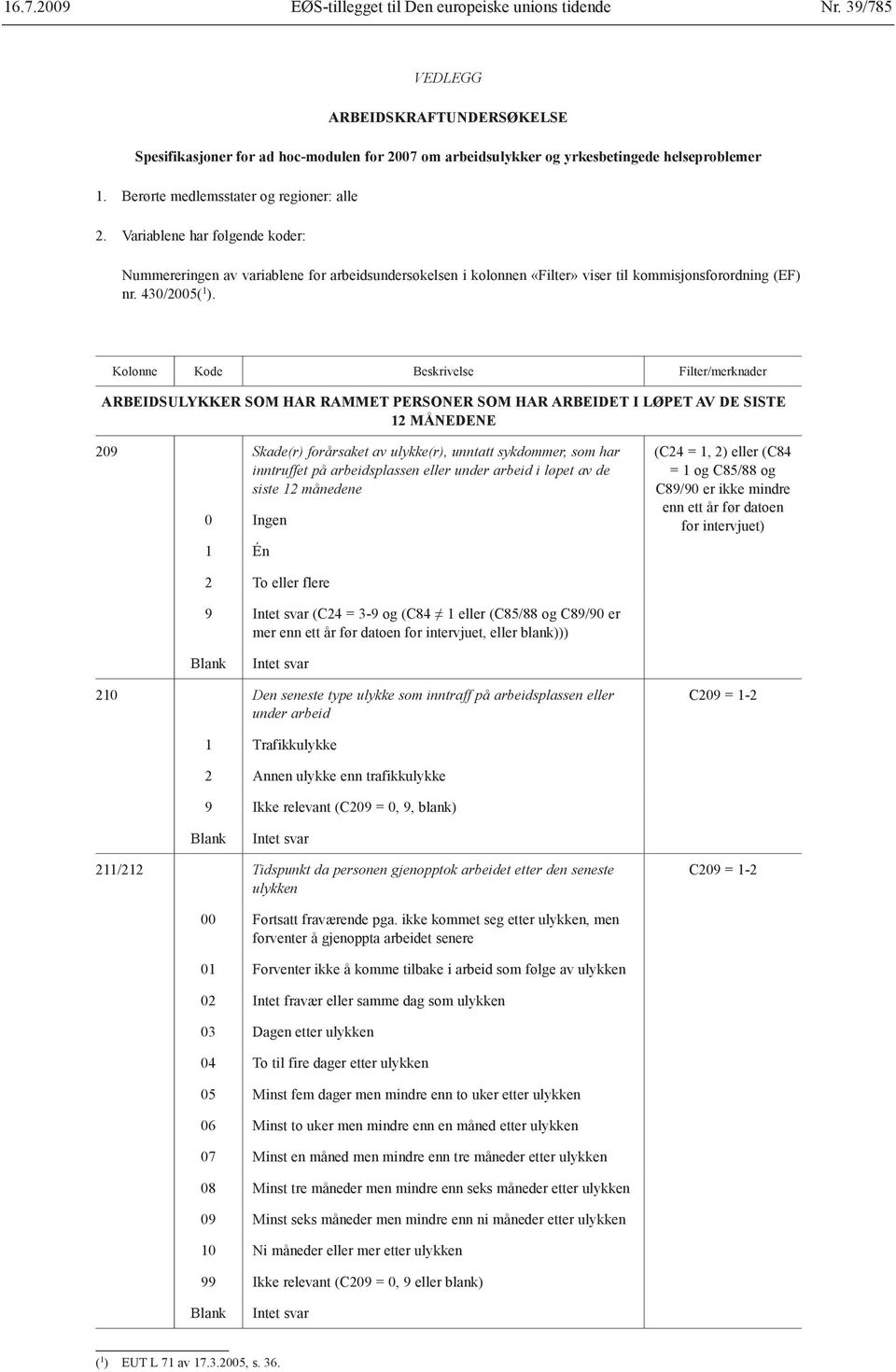 ARBEIDSULYKKER SOM HAR RAMMET PERSONER SOM HAR ARBEIDET I LØPET AV DE SISTE 12 MÅNEDENE 209 Skade(r) forårsaket av ulykke(r), unntatt sykdommer, som har inntruffet på arbeidsplassen eller under