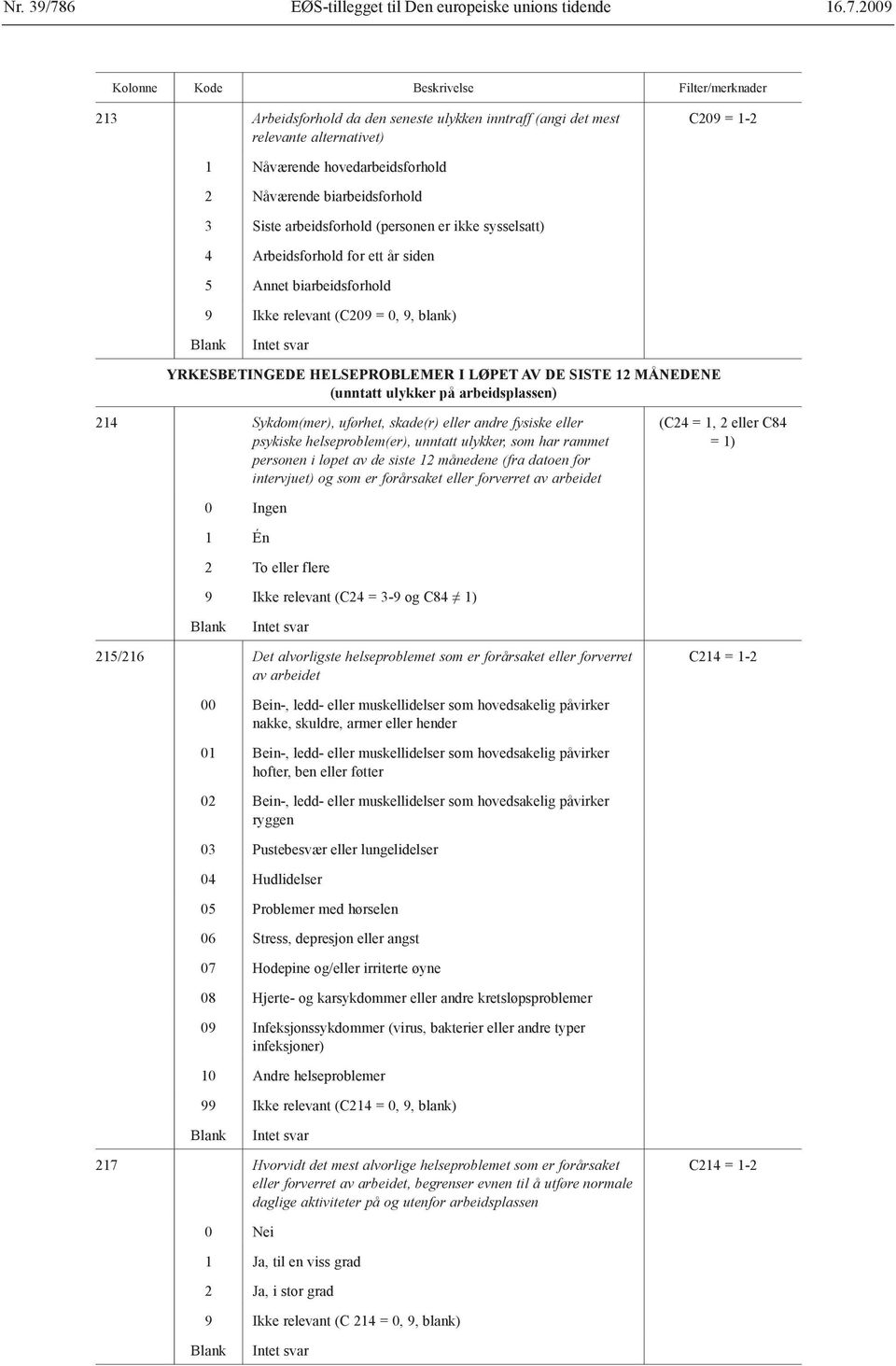 2009 213 Arbeidsforhold da den seneste ulykken inntraff (angi det mest relevante alternativet) 1 Nåværende hovedarbeidsforhold 2 Nåværende biarbeidsforhold 3 Siste arbeidsforhold (personen er ikke