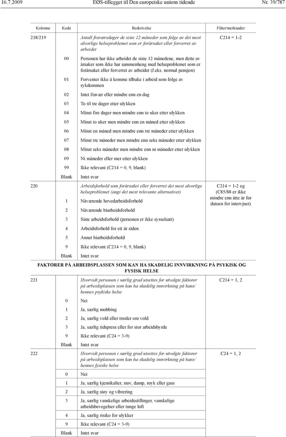 normal pensjon) 01 Forventer ikke å komme tilbake i arbeid som følge av sykdommen 02 Intet fravær eller mindre enn en dag 03 To til tre dager etter ulykken 04 Minst fire dager men mindre enn to uker