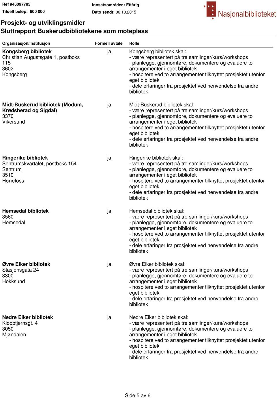 Sentrumskvartalet, postboks 154 Sentrum 3510 Hønefoss Hemsedal 3560 Hemsedal Øvre Eiker Stasjonsgata 24 3300 Hokksund Nedre Eiker