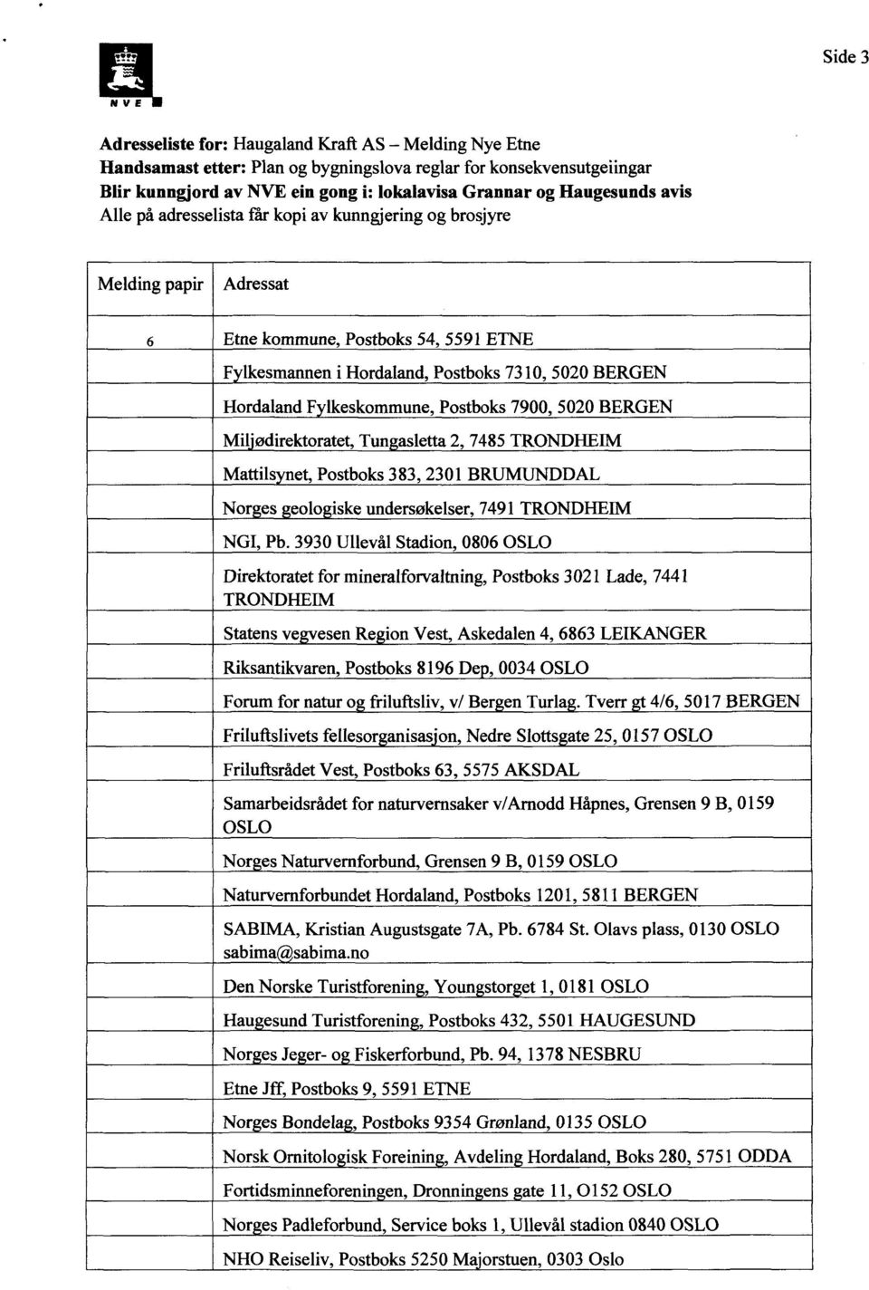 Fylkeskommune, Postboks 7900, 5020 BERGEN Miljødirektoratet, Tungasletta 2, 7485 TRONDHEIM Mattilsynet, Postboks 383, 2301 BRUMUNDDAL Norges geologiske undersøkelser, 7491 TRONDHEIM NGI, Pb.