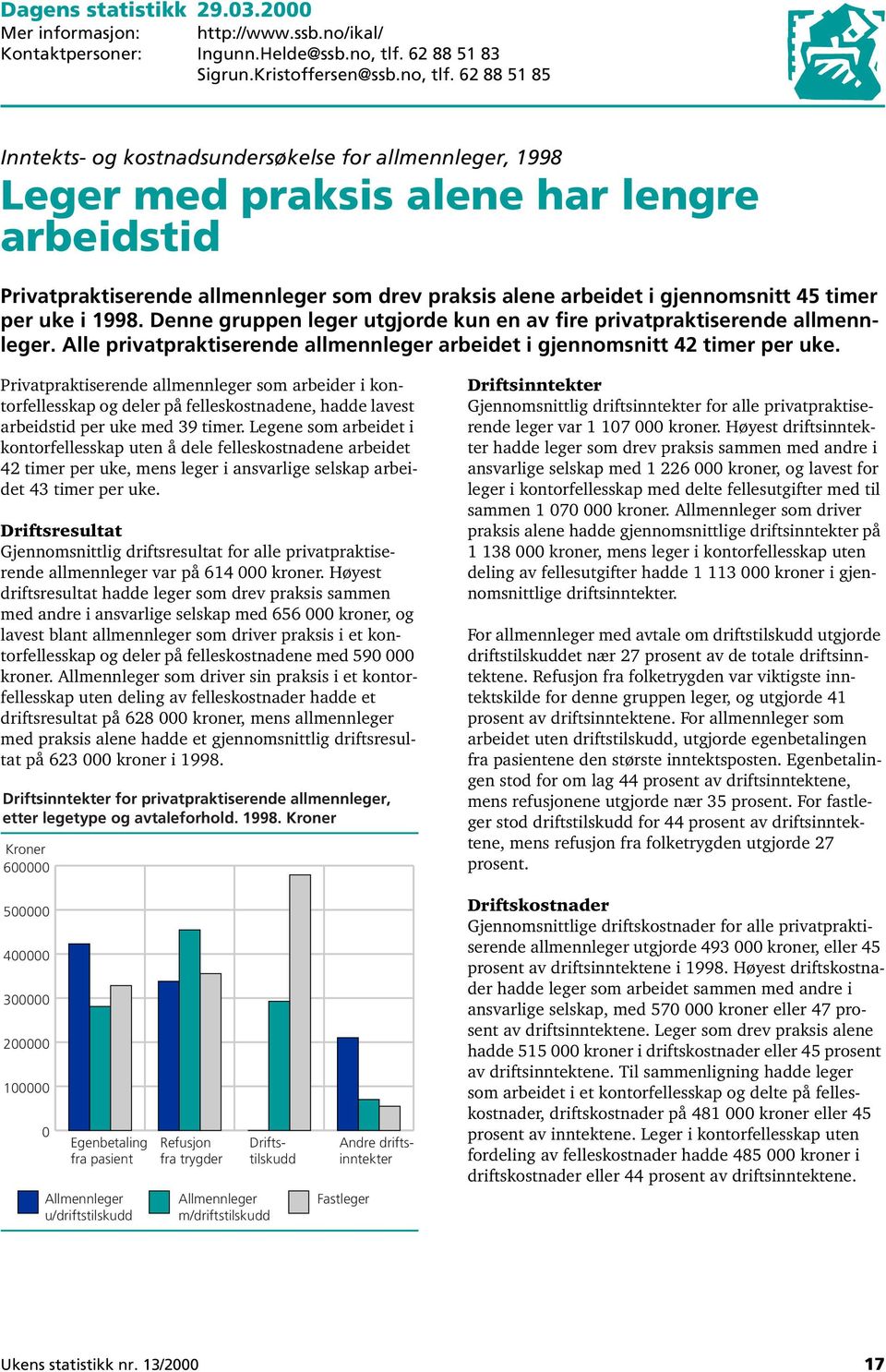 62 88 51 85 Inntekts- og kostnadsundersøkelse for allmennleger, 1998 Leger med praksis alene har lengre arbeidstid Privatpraktiserende allmennleger som drev praksis alene arbeidet i gjennomsnitt 45