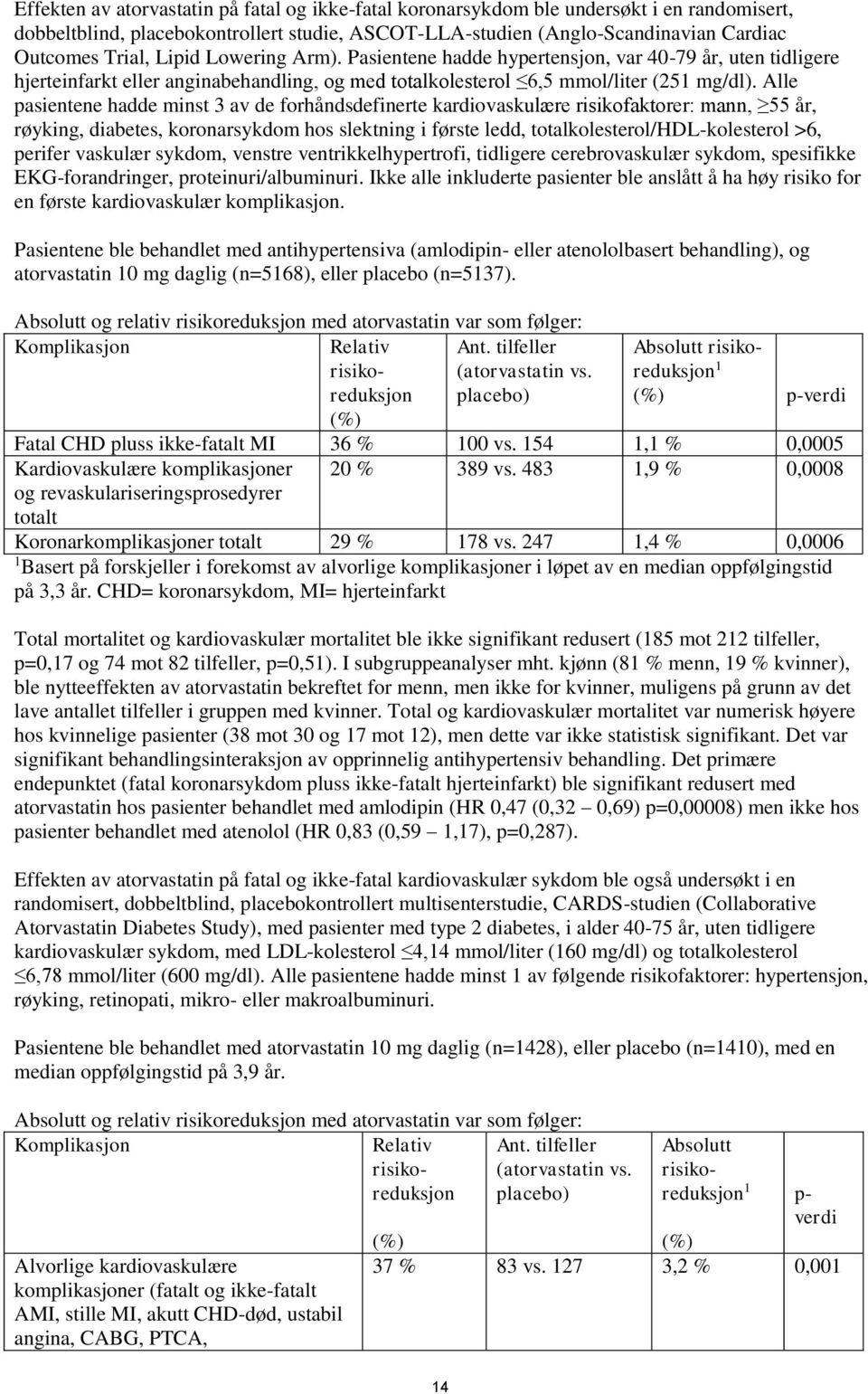 Alle pasientene hadde minst 3 av de forhåndsdefinerte kardiovaskulære risikofaktorer: mann, 55 år, røyking, diabetes, koronarsykdom hos slektning i første ledd, totalkolesterol/hdl-kolesterol >6,