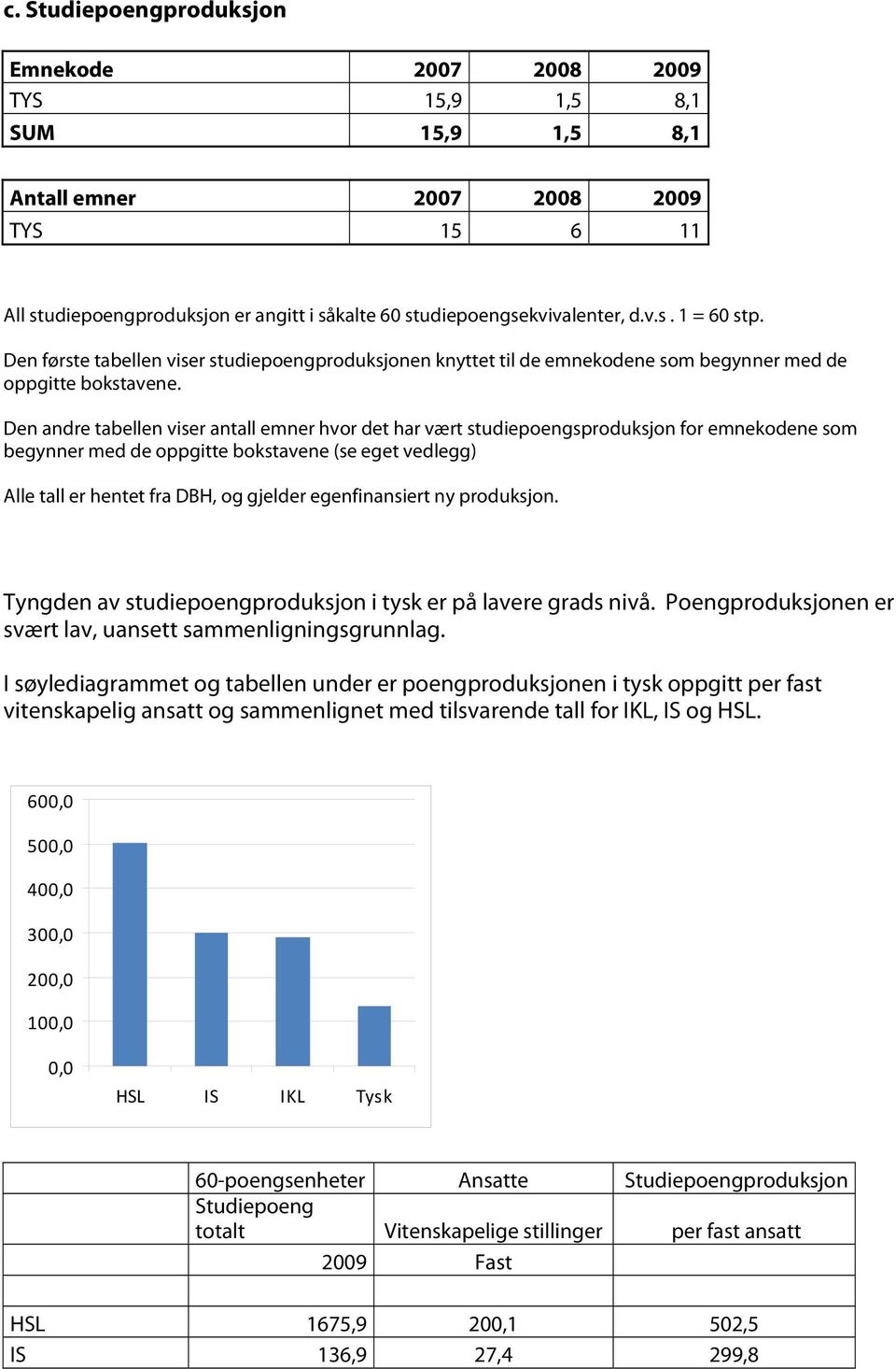 Den andre tabellen viser antall emner hvor det har vært studiepoengsproduksjon for emnekodene som begynner med de oppgitte bokstavene (se eget vedlegg) Alle tall er hentet fra DBH, og gjelder