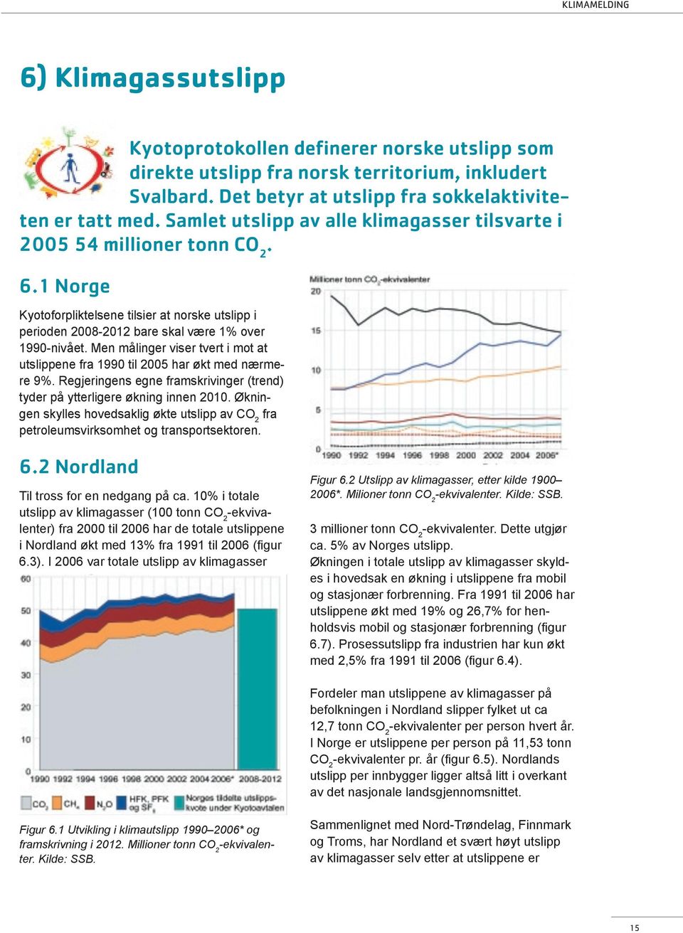 Men målinger viser tvert i mot at utslippene fra 1990 til 2005 har økt med nærmere 9%. Regjeringens egne framskrivinger (trend) tyder på ytterligere økning innen 2010.