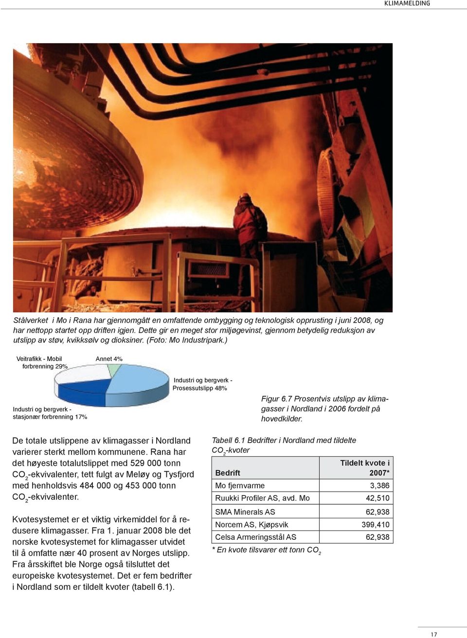 ) Veitrafikk - Mobil forbrenning 29% Annet 4% Industri og bergverk - stasjonær forbrenning 17% Industri og bergverk - Prosessutslipp 48% Figur 6.