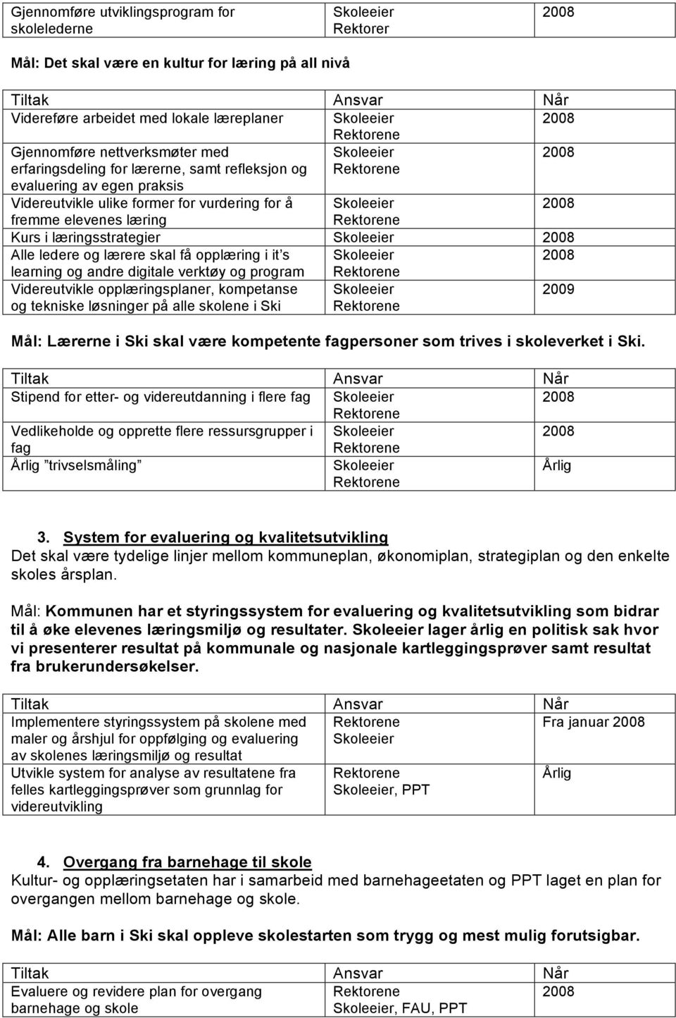 learning og andre digitale verktøy og program Videreutvikle opplæringsplaner, kompetanse og tekniske løsninger på alle skolene i Ski Mål: Lærerne i Ski skal være kompetente fagpersoner som trives i