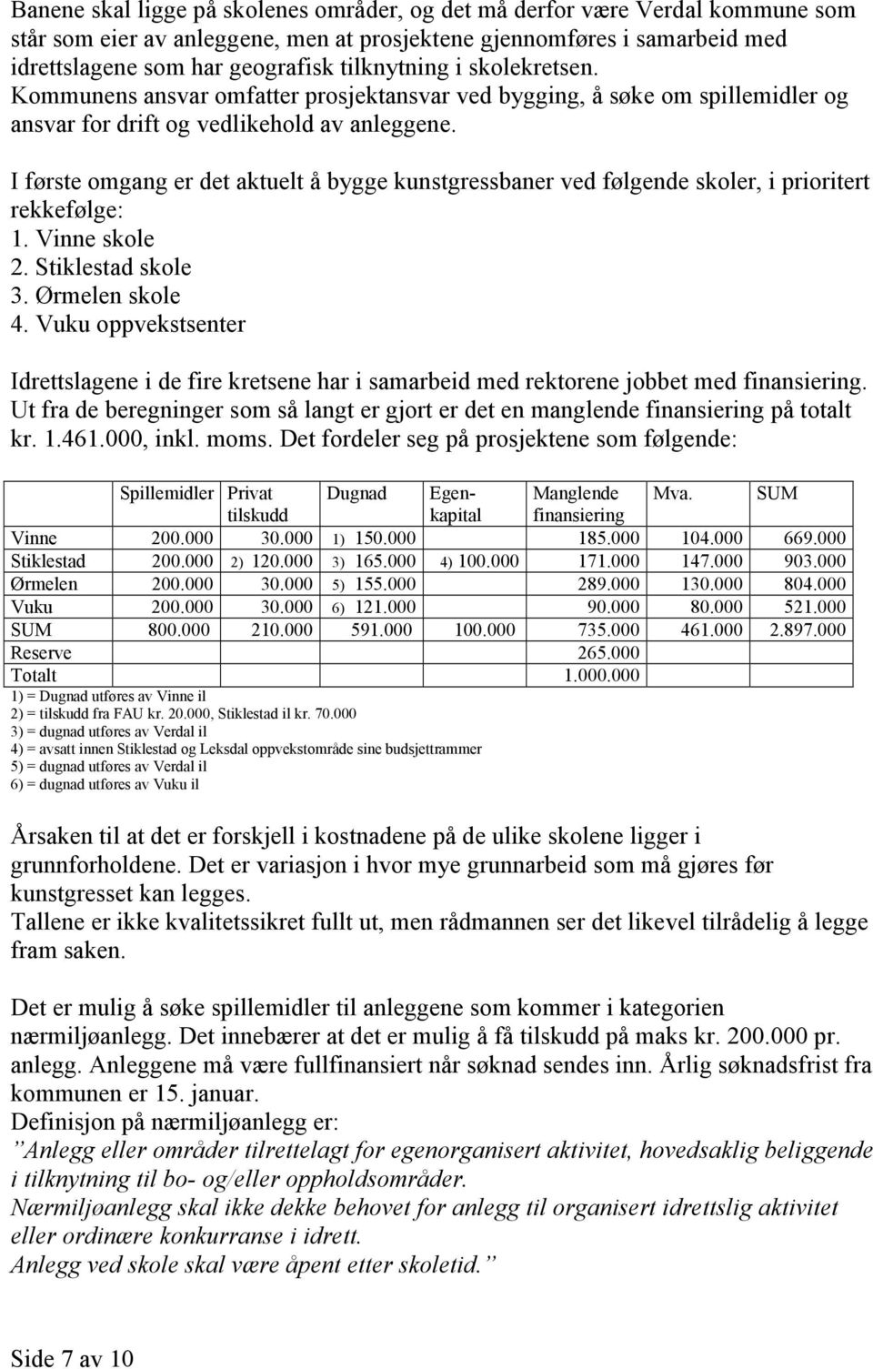 I første omgang er det aktuelt å bygge kunstgressbaner ved følgende skoler, i prioritert rekkefølge: 1. Vinne skole 2. Stiklestad skole 3. Ørmelen skole 4.