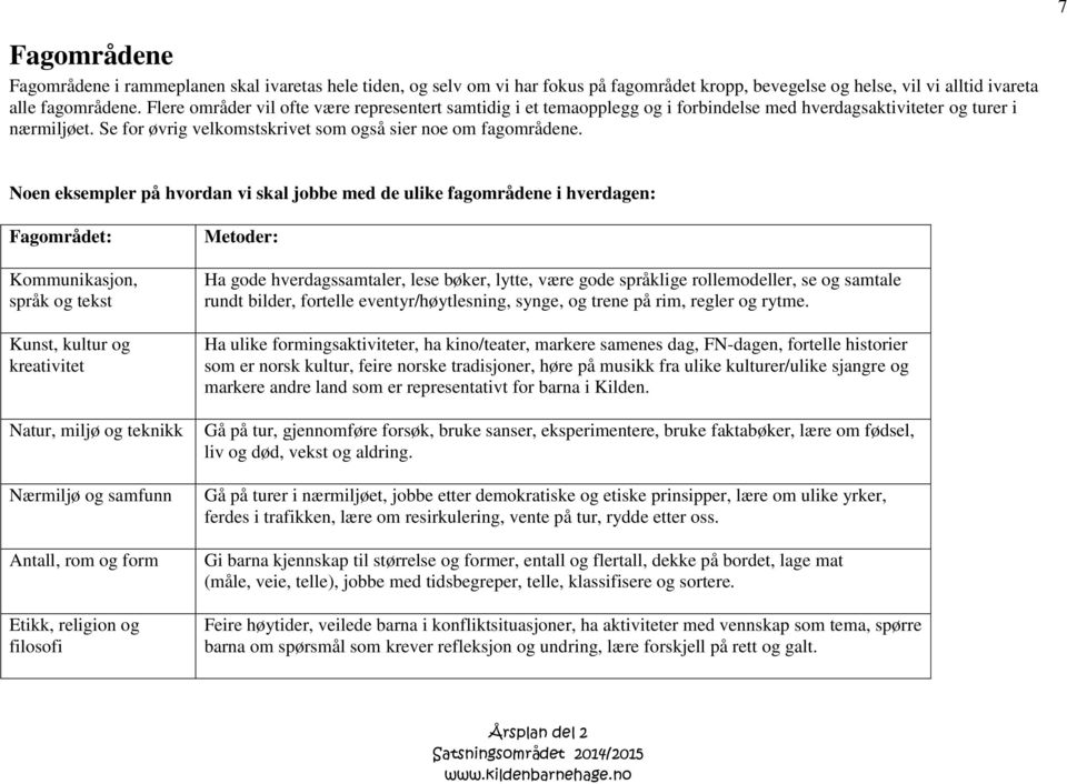 Noen eksempler på hvordan vi skal jobbe med de ulike fagområdene i hverdagen: Fagområdet: Kommunikasjon, språk og tekst Kunst, kultur og kreativitet Natur, miljø og teknikk Nærmiljø og samfunn