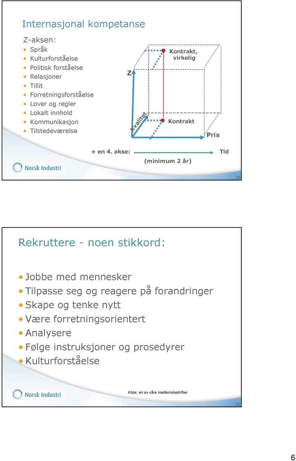 akse: Tid (minimum 2 år) 11 Rekruttere - noen stikkord: Jobbe med mennesker Tilpasse seg og reagere på forandringer Skape