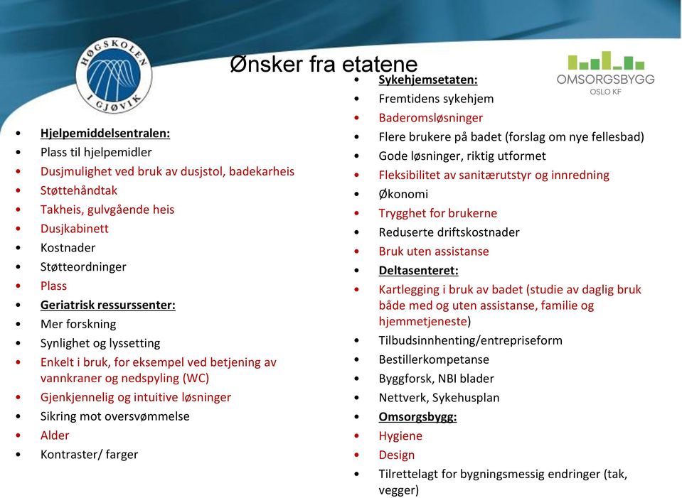 Kontraster/ farger Ønsker fra etatene Sykehjemsetaten: Fremtidens sykehjem Baderomsløsninger Flere brukere på badet (forslag om nye fellesbad) Gode løsninger, riktig utformet Fleksibilitet av