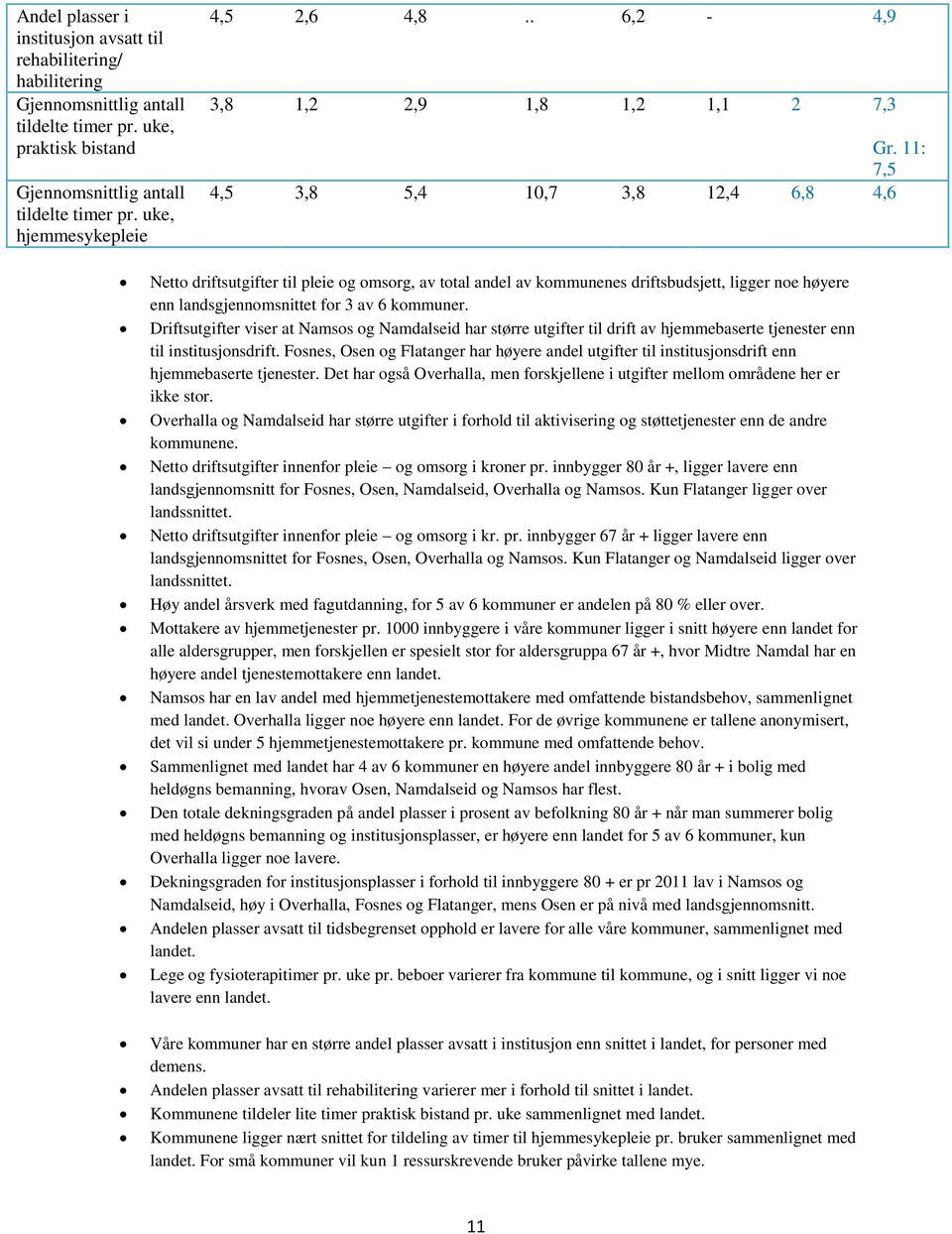 11: 7,5 4,5 3,8 5,4 10,7 3,8 12,4 6,8 4,6 Netto driftsutgifter til pleie og omsorg, av total andel av kommunenes driftsbudsjett, ligger noe høyere enn landsgjennomsnittet for 3 av 6 kommuner.