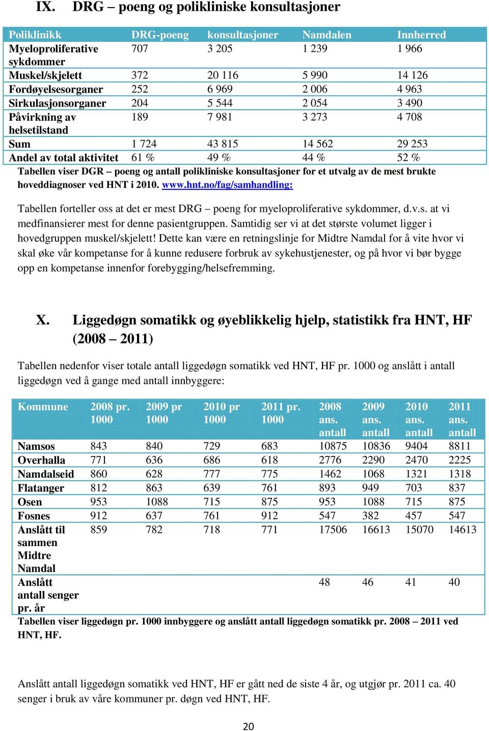 44 % 52 % Tabellen viser DGR poeng og antall polikliniske konsultasjoner for et utvalg av de mest brukte hoveddiagnoser ved HNT i 2010. www.hnt.