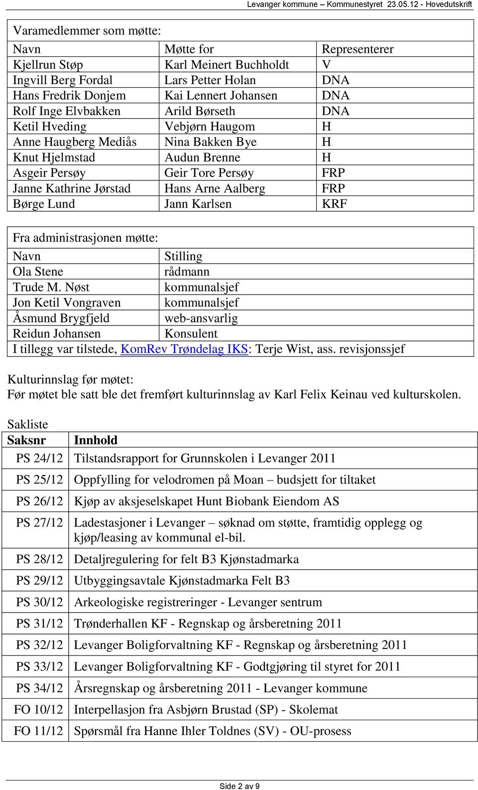 Børge Lund Jann Karlsen KRF Fra administrasjonen møtte: Navn Stilling Ola Stene rådmann Trude M.