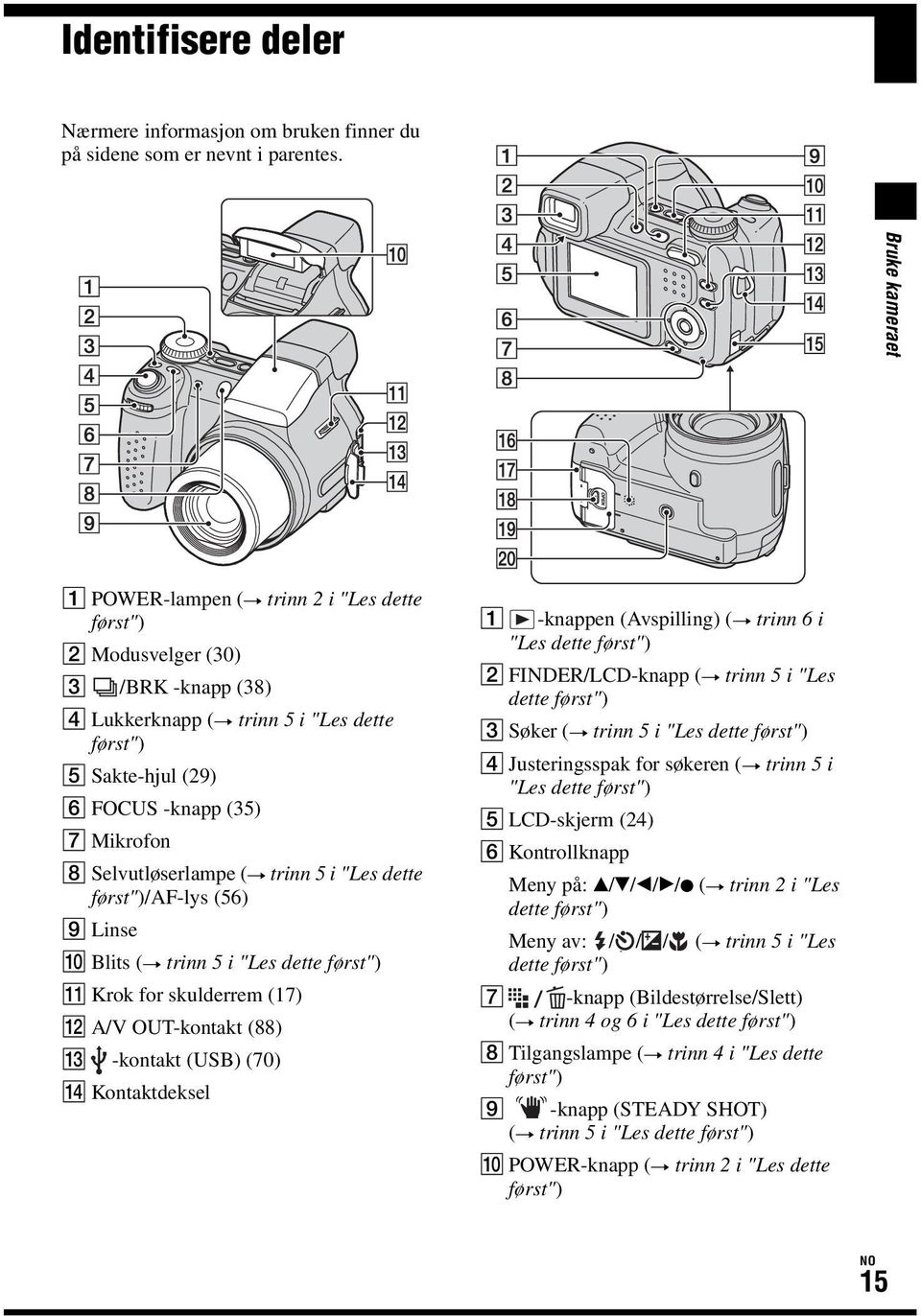 Selvutløserlampe (t trinn 5 i "Les dette først")/af-lys (56) I Linse J Blits (t trinn 5 i "Les dette først") K Krok for skulderrem (17) L A/V OUT-kontakt (88) M -kontakt (USB) (70) N Kontaktdeksel A