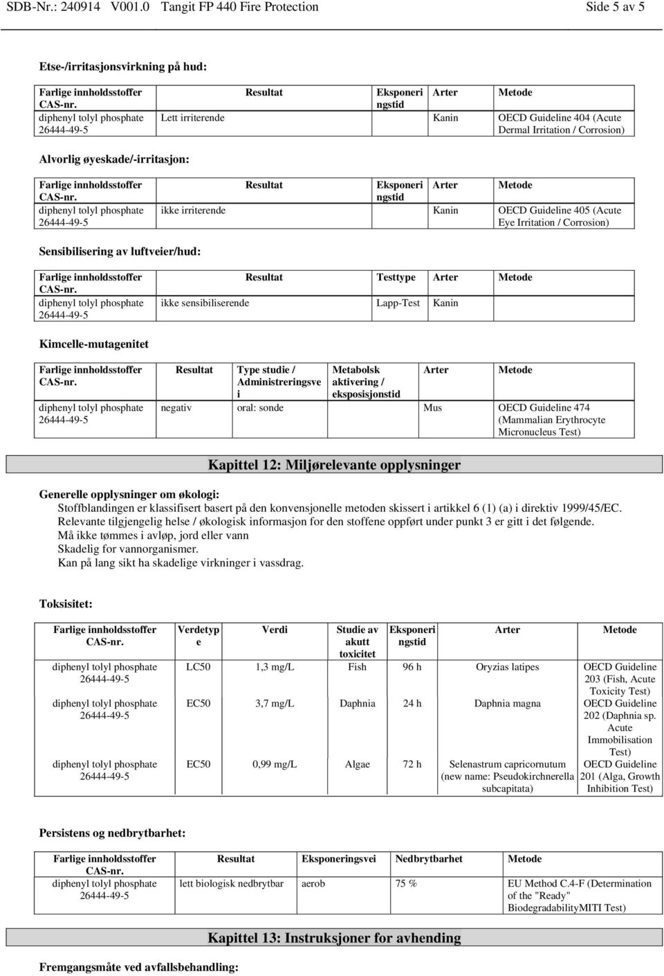 Alvorlig øyeskade/-irritasjon: Resultat Eksponeri ngstid Arter Metode ikke irriterende Kanin OECD Guideline 405 (Acute Eye Irritation / Corrosion) Sensibilisering av luftveier/hud: Resultat Testtype