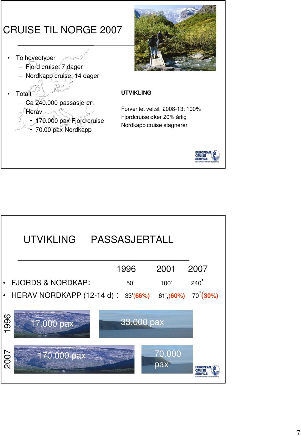 00 pax Nordkapp UTVIKLING UTVIKLING Forventet vekst 2008-13: 100% Fjordcruise øker 20% årlig Nordkapp cruise