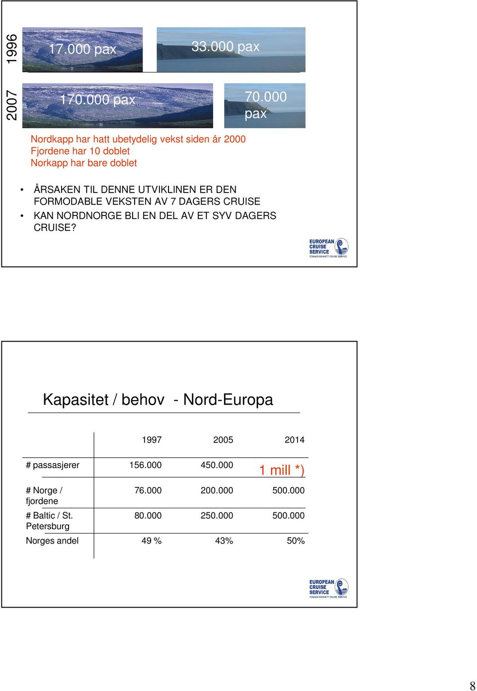 DENNE UTVIKLINEN ER DEN FORMODABLE VEKSTEN AV 7 DAGERS CRUISE KAN NORDNORGE BLI EN DEL AV ET SYV DAGERS CRUISE?