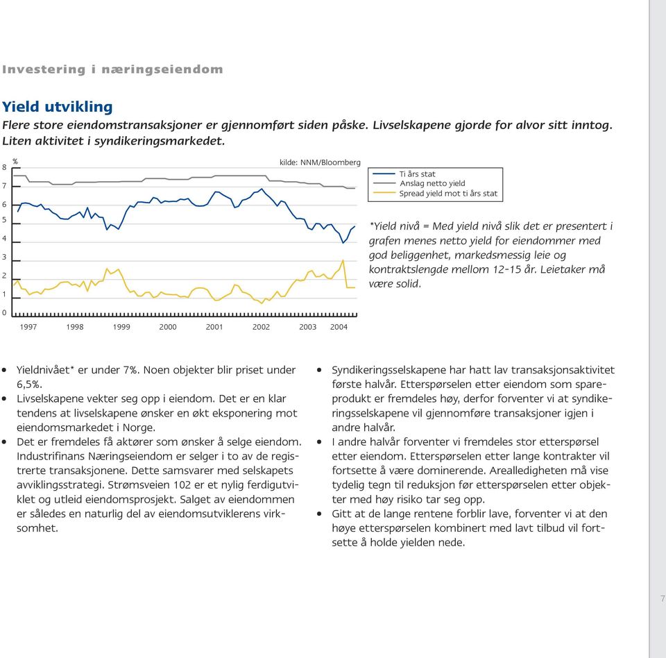 god beliggenhet, markedsmessig leie og kontraktslengde mellom 12-15 år. Leietaker må være solid. 0 1997 1998 1999 2000 2001 2002 2003 2004 Yieldnivået* er under 7%.