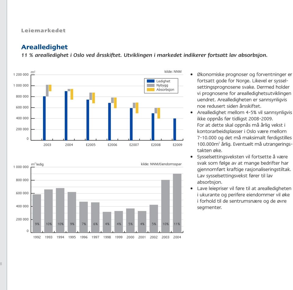 NNM/Eiendomsspar Økonomiske prognoser og forventninger er fortsatt gode for Norge. Likevel er sysselsettingsprognosene svake. Dermed holder vi prognosene for arealledighetsutviklingen uendret.