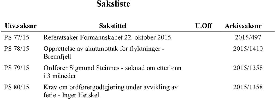 PS 79/15 PS 80/15 Ordfører Sigmund Steinnes - søknad om etterlønn i 3 måneder Krav om