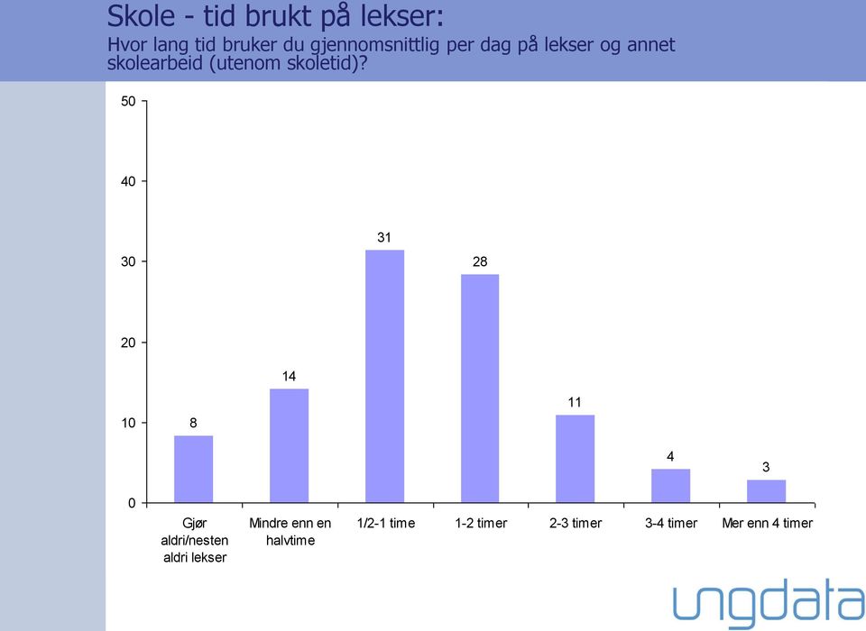 skoletid)?