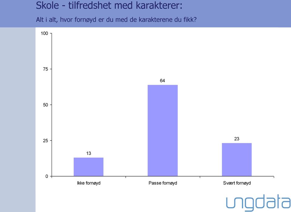 karakterene du fikk?