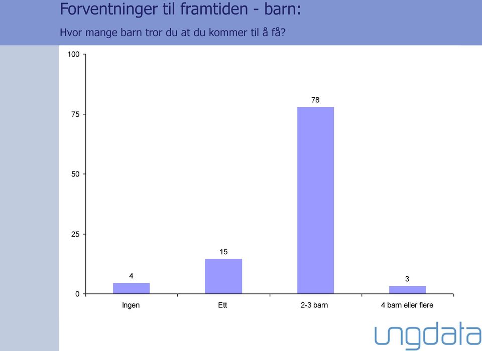 du kommer til å få?