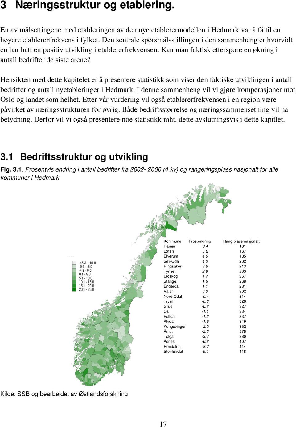Hensikten med dette kapitelet er å presentere statistikk som viser den faktiske utviklingen i antall bedrifter og antall nyetableringer i Hedmark.