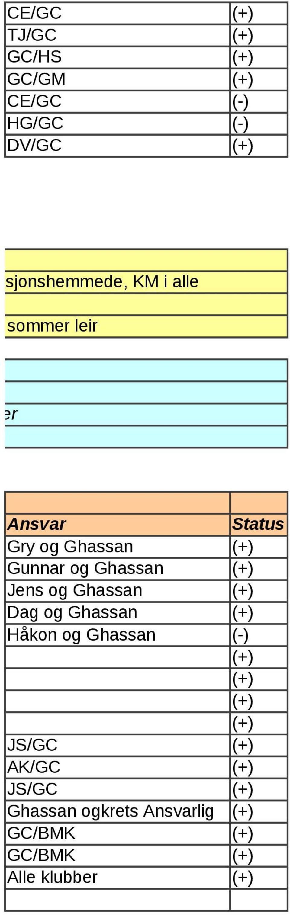 Gunnar og Ghassan Jens og Ghassan Dag og Ghassan Håkon og Ghassan Status (+) (+) (+) (+) (-)