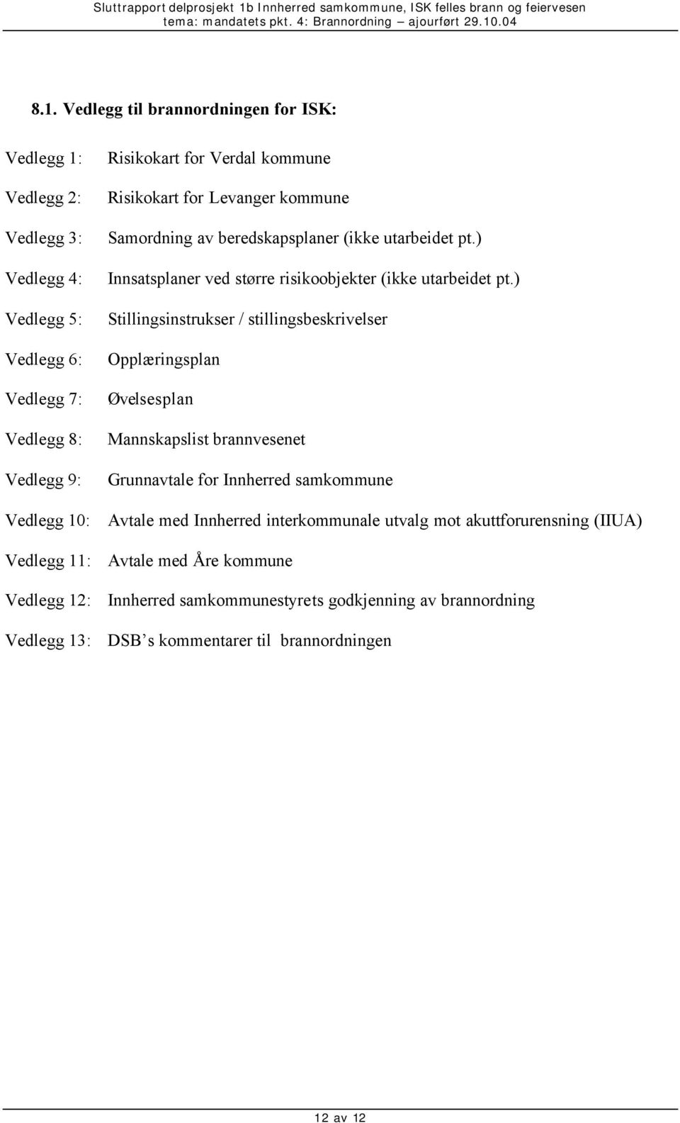 ) Stillingsinstrukser / stillingsbeskrivelser Opplæringsplan Øvelsesplan Mannskapslist brannvesenet Grunnavtale for Innherred samkommune Vedlegg 10: Avtale med Innherred