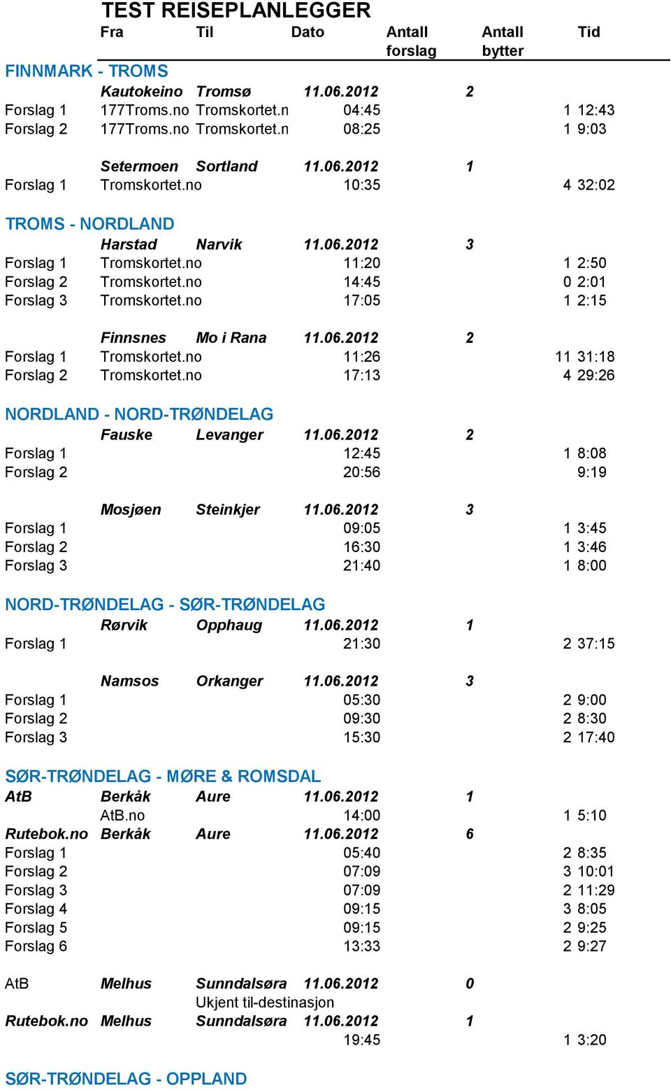 no 17:05 1 2:15 Finnsnes Mo i Rana 11.06.2012 2 Forslag 1 Tromskortet.no 11:26 11 31:18 Forslag 2 Tromskortet.no 17:13 4 29:26 NORDLAND - NORD-TRØNDELAG Fauske Levanger 11.06.2012 2 Forslag 1 12:45 1 8:08 Forslag 2 20:56 9:19 Mosjøen Steinkjer 11.