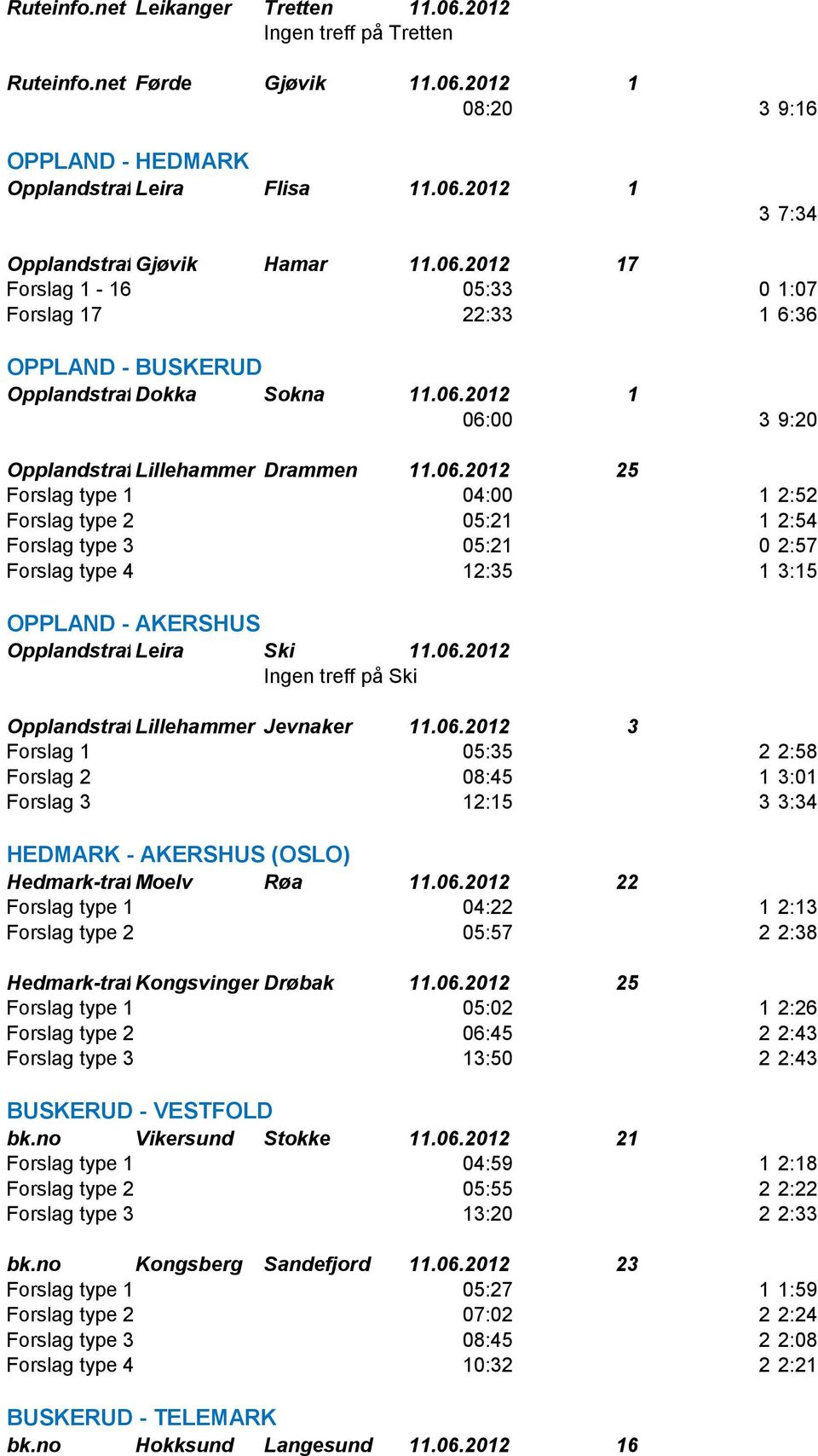 06.2012 25 Forslag type 1 04:00 1 2:52 Forslag type 2 05:21 1 2:54 Forslag type 3 05:21 0 2:57 Forslag type 4 12:35 1 3:15 OPPLAND - AKERSHUS Opplandstrafikk.no Leira Ski 11.06.2012 Ingen treff på Ski Opplandstrafikk.