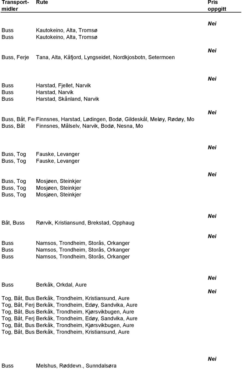 Mosjøen, Steinkjer Mosjøen, Steinkjer Mosjøen, Steinkjer Båt, Rørvik, Kristiansund, Brekstad, Opphaug Namsos, Trondheim, Storås, Orkanger Namsos, Trondheim, Storås, Orkanger Namsos, Trondheim,