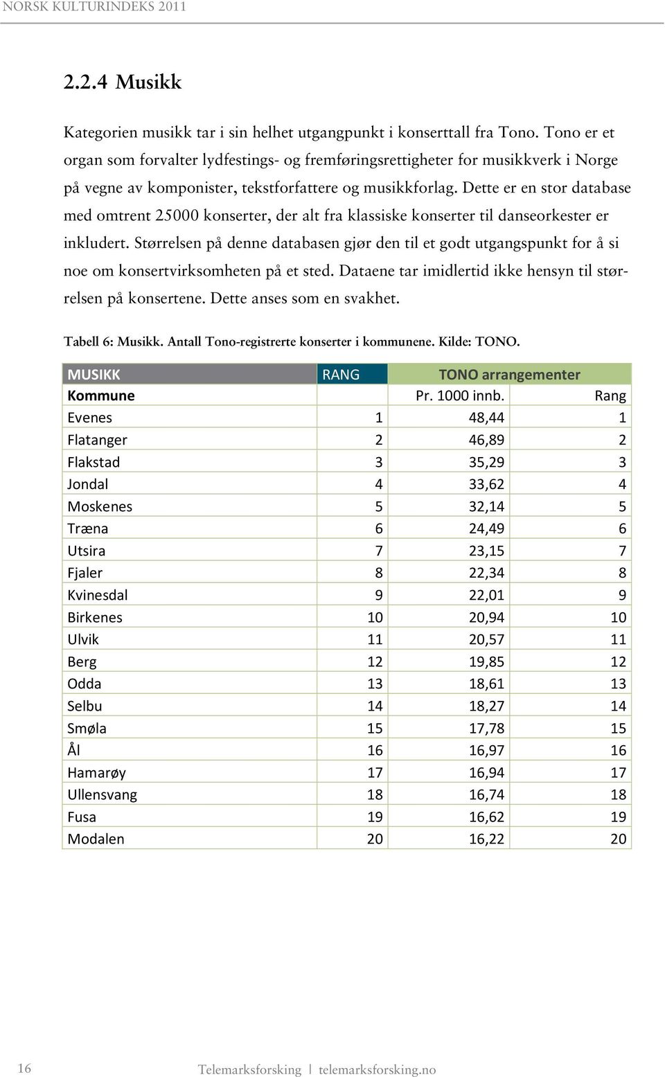 Dette er en stor database med omtrent 25000 konserter, der alt fra klassiske konserter til danseorkester er inkludert.