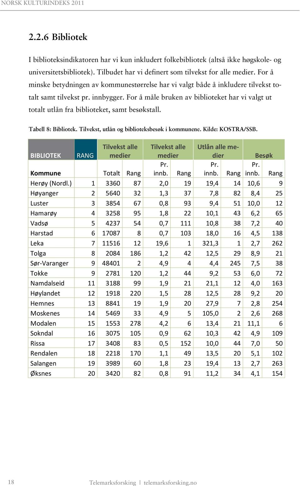 For å måle bruken av biblioteket har vi valgt ut totalt utlån fra biblioteket, samt besøkstall. Tabell 8: Bibliotek. Tilvekst, utlån og biblioteksbesøk i kommunene. Kilde: KOSTRA/SSB.