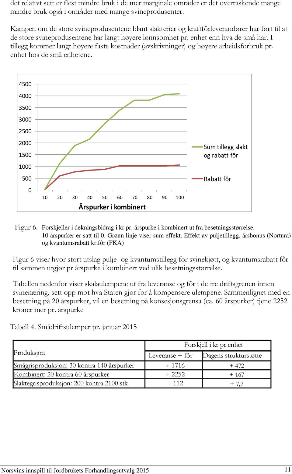 I tillegg kommer langt høyere faste kostnader (avskrivninger) og høyere arbeidsforbruk pr. enhet hos de små enhetene.