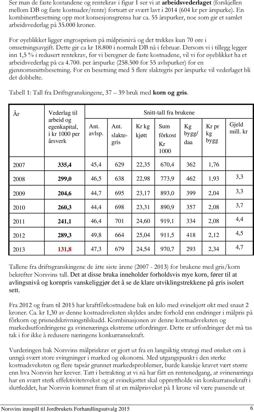 For øyeblikket ligger engrosprisen på målprisnivå og det trekkes kun 70 øre i omsetningsavgift. Dette gir ca kr 18.800 i normalt DB nå i februar.