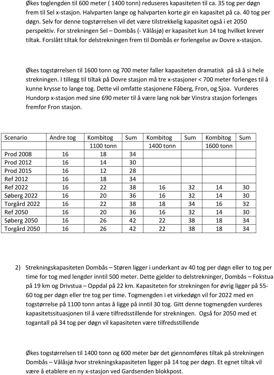 Forslått tiltak for delstrekningen frem til Dombås er forlengelse av Dovre x stasjon. Økes togstørrelsen til 1600 tonn og 700 meter faller kapasiteten dramatisk på så å si hele strekningen.