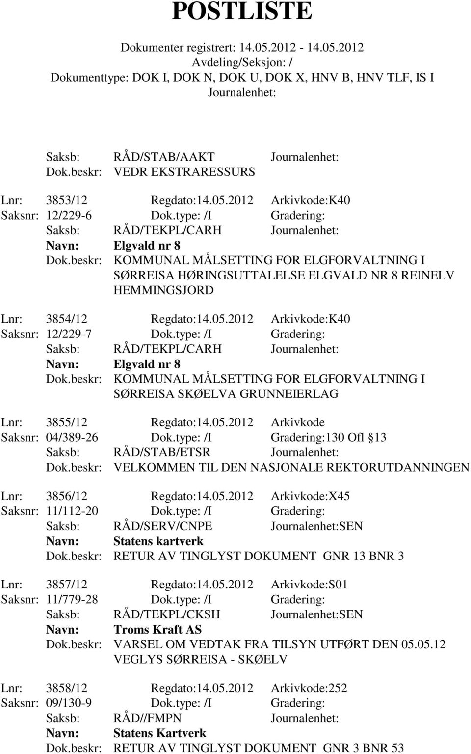 type: /I Gradering: Saksb: RÅD/TEKPL/CARH Navn: Elgvald nr 8 Dok.beskr: KOMMUNAL MÅLSETTING FOR ELGFORVALTNING I SØRREISA SKØELVA GRUNNEIERLAG Lnr: 3855/12 Regdato:14.05.