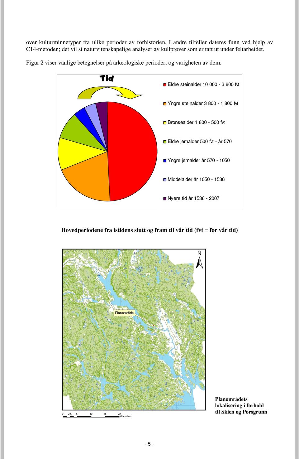 Figur 2 viser vanlige betegnelser på arkeologiske perioder, og varigheten av dem.