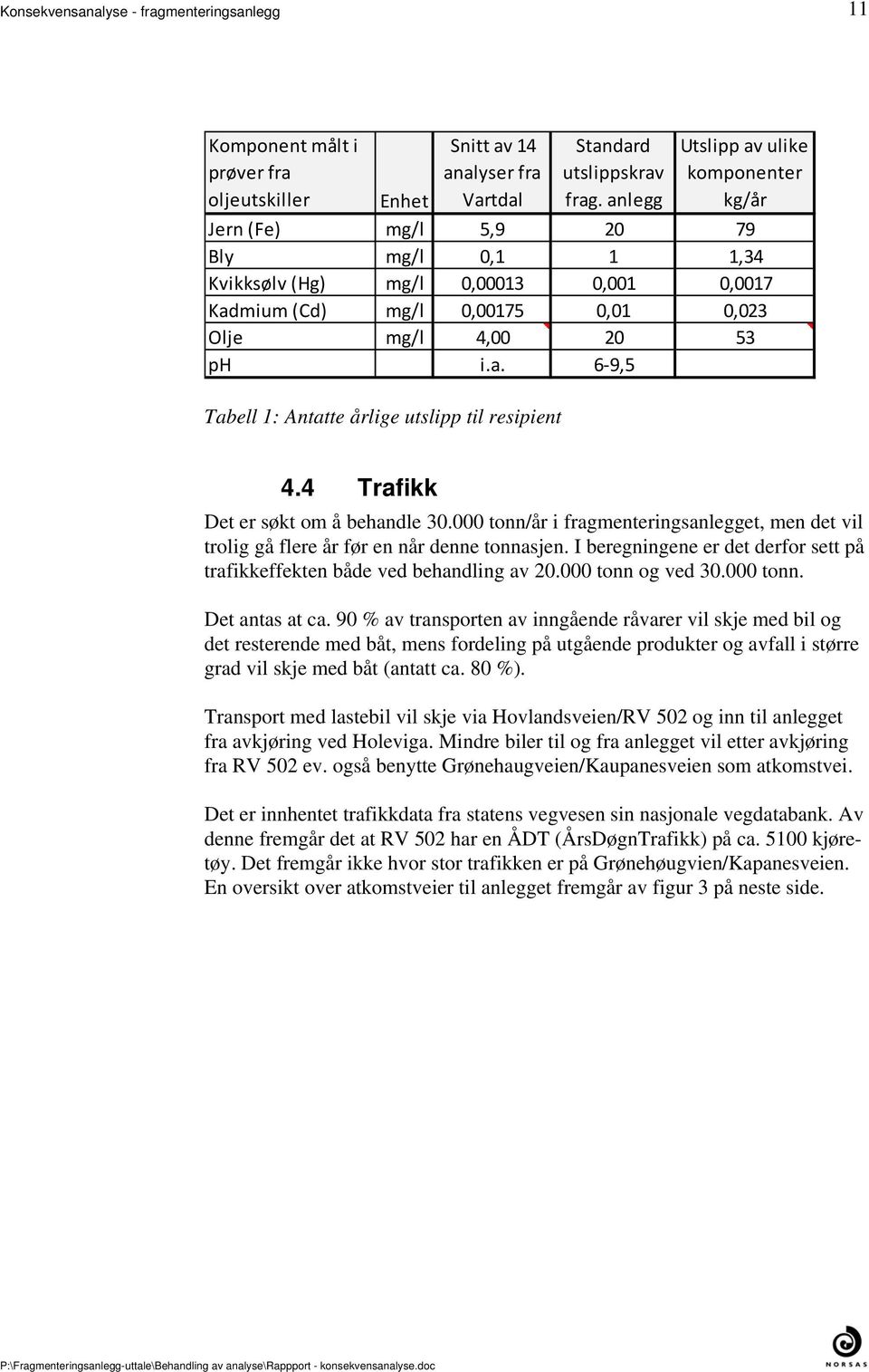 30000 tonn/år i fragmenteringsanlegget, men det vil trolig gå flere år før en når denne tonnasjen I beregningene er det derfor sett på trafikkeffekten både ved behandling av 20000 tonn og ved 30000