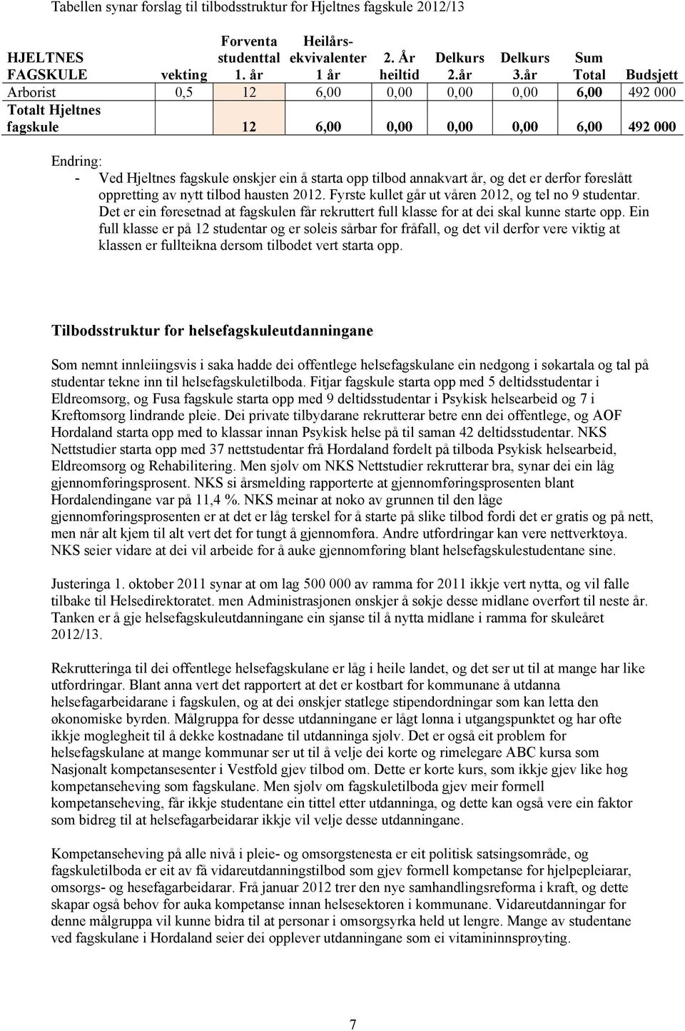 annakvart år, og det er derfor føreslått oppretting av nytt tilbod hausten 2012. Fyrste kullet går ut våren 2012, og tel no 9 studentar.