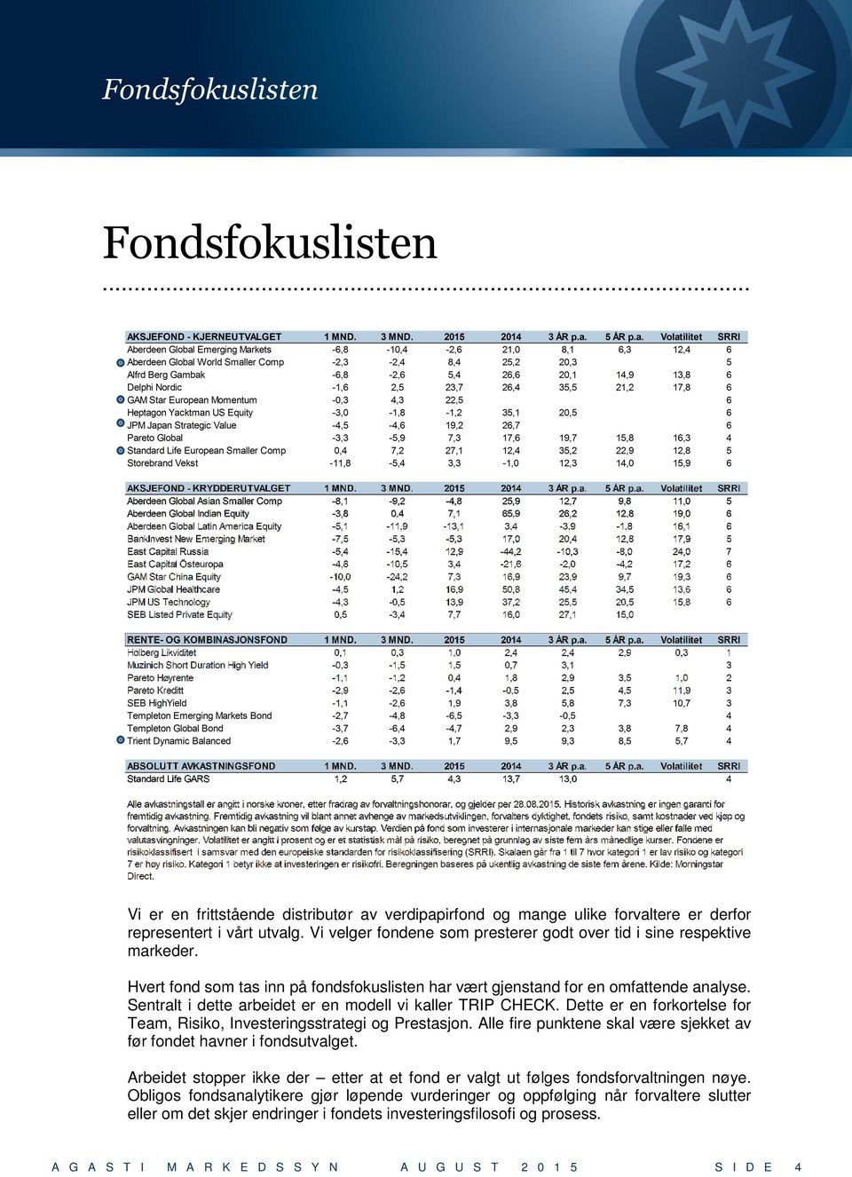 Sentralt i dette arbeidet er en modell vi kaller TRIP CHECK. Dette er en forkortelse for Team, Risiko, Investeringsstrategi og Prestasjon.