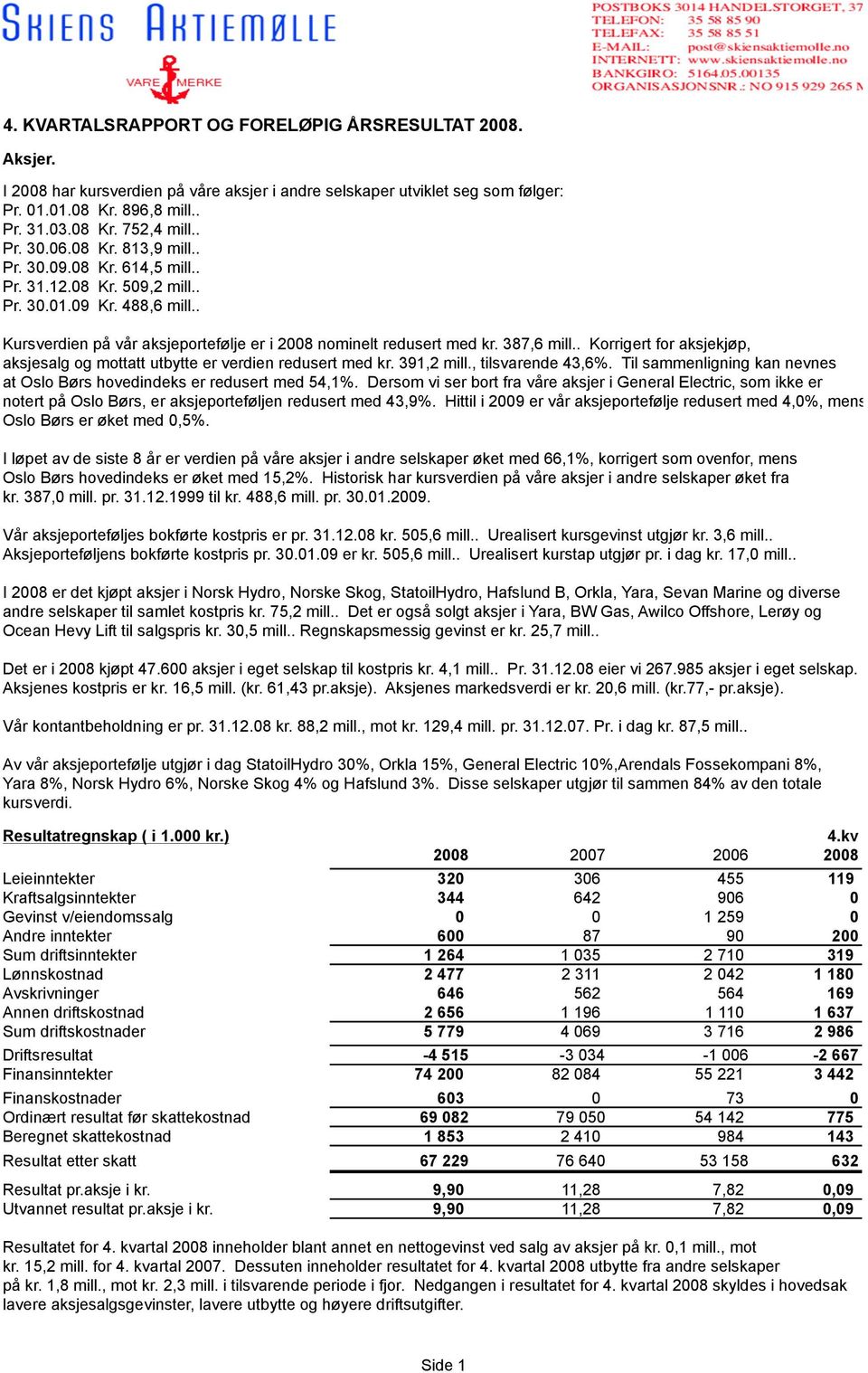 387,6 mill.. Korrigert for aksjekjøp, aksjesalg og mottatt utbytte er verdien redusert med kr. 391,2 mill., tilsvarende 43,6%.