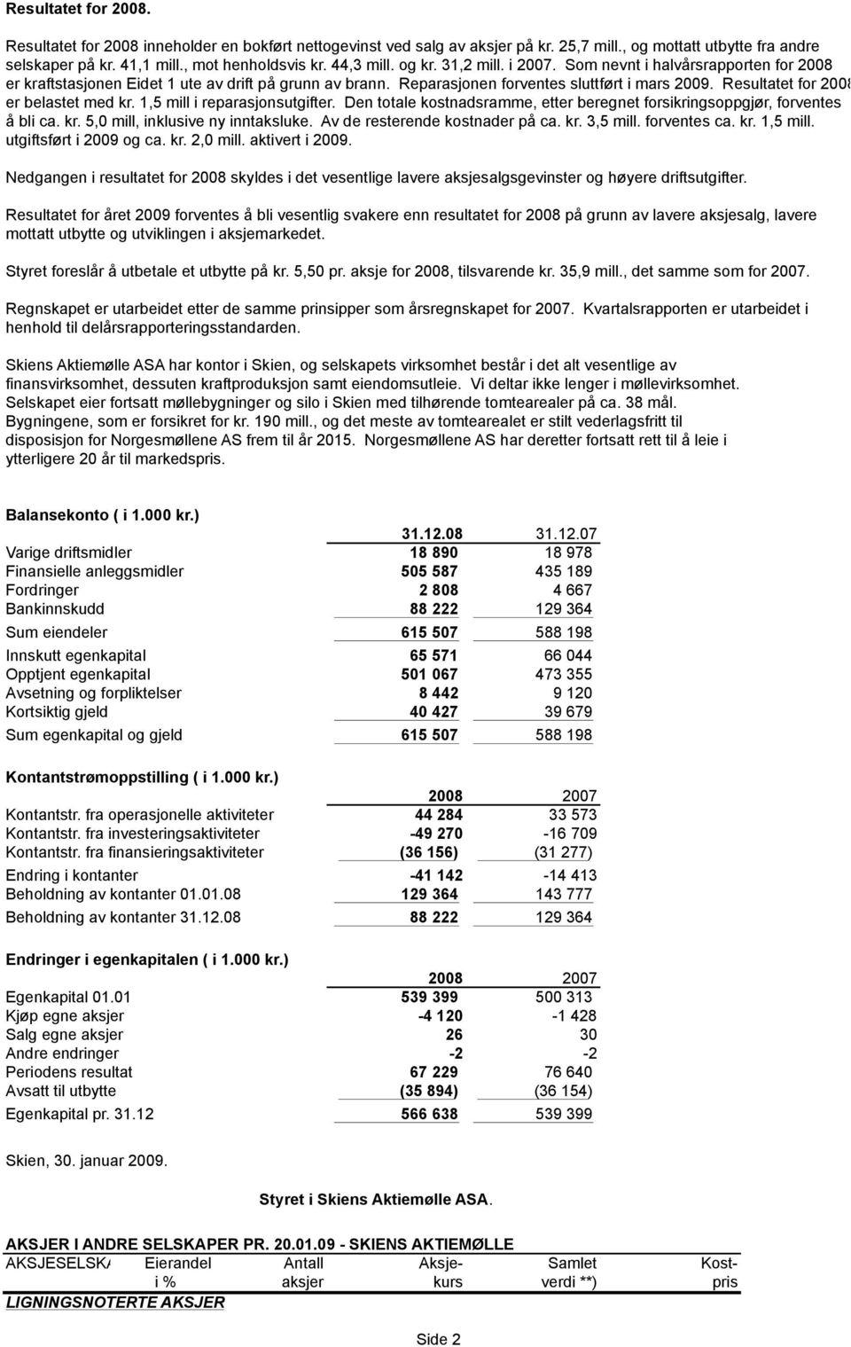 Resultatet for 2008 er belastet med kr. 1,5 mill i reparasjonsutgifter. Den totale kostnadsramme, etter beregnet forsikringsoppgjør, forventes å bli ca. kr. 5,0 mill, inklusive ny inntaksluke.