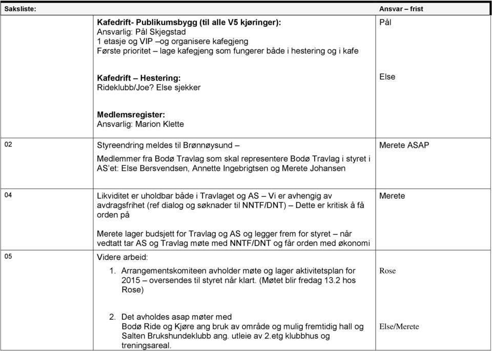 sjekker Medlemsregister: Ansvarlig: Marion Klette 02 Styreendring meldes til Brønnøysund Medlemmer fra Bodø Travlag som skal representere Bodø Travlag i styret i AS et: Bersvendsen, Annette