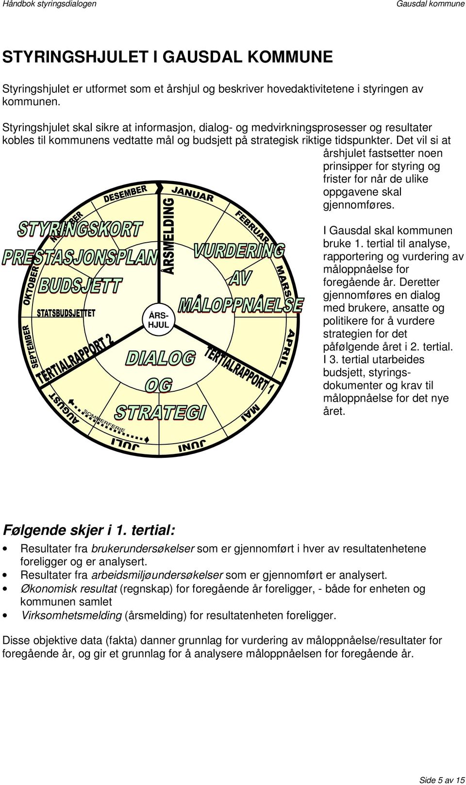 Det vil si at årshjulet fastsetter noen prinsipper for styring og frister for når de ulike oppgavene skal gjennomføres. ÅRS- HJUL I Gausdal skal kommunen bruke 1.