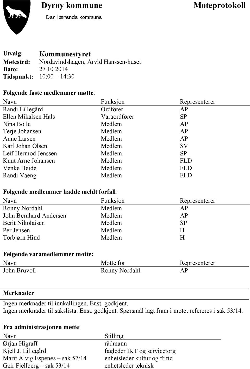 Anne Larsen Medlem AP Karl Johan Olsen Medlem SV Leif Hermod Jenssen Medlem SP Knut Arne Johansen Medlem FLD Venke Heide Medlem FLD Randi Vaeng Medlem FLD Følgende medlemmer hadde meldt forfall: Navn