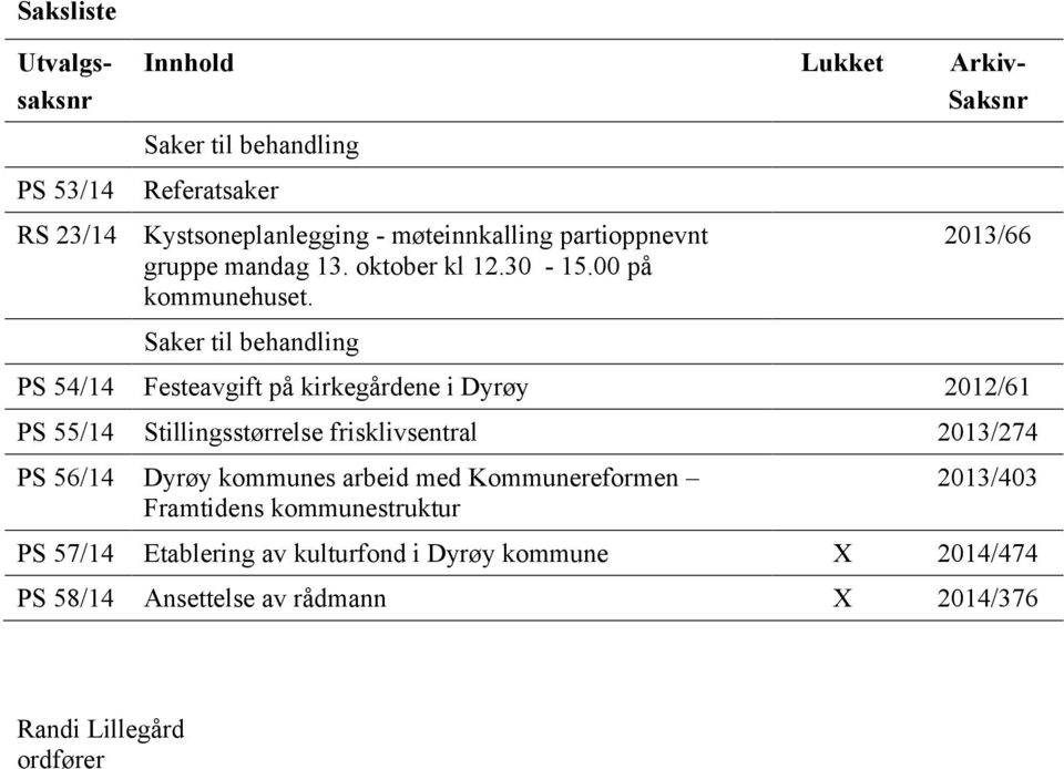 Saker til behandling 2013/66 PS 54/14 Festeavgift på kirkegårdene i Dyrøy 2012/61 PS 55/14 Stillingsstørrelse frisklivsentral 2013/274 PS